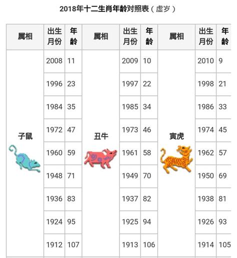 59年次屬什麼|【十二生肖年份】12生肖年齡對照表、今年生肖 